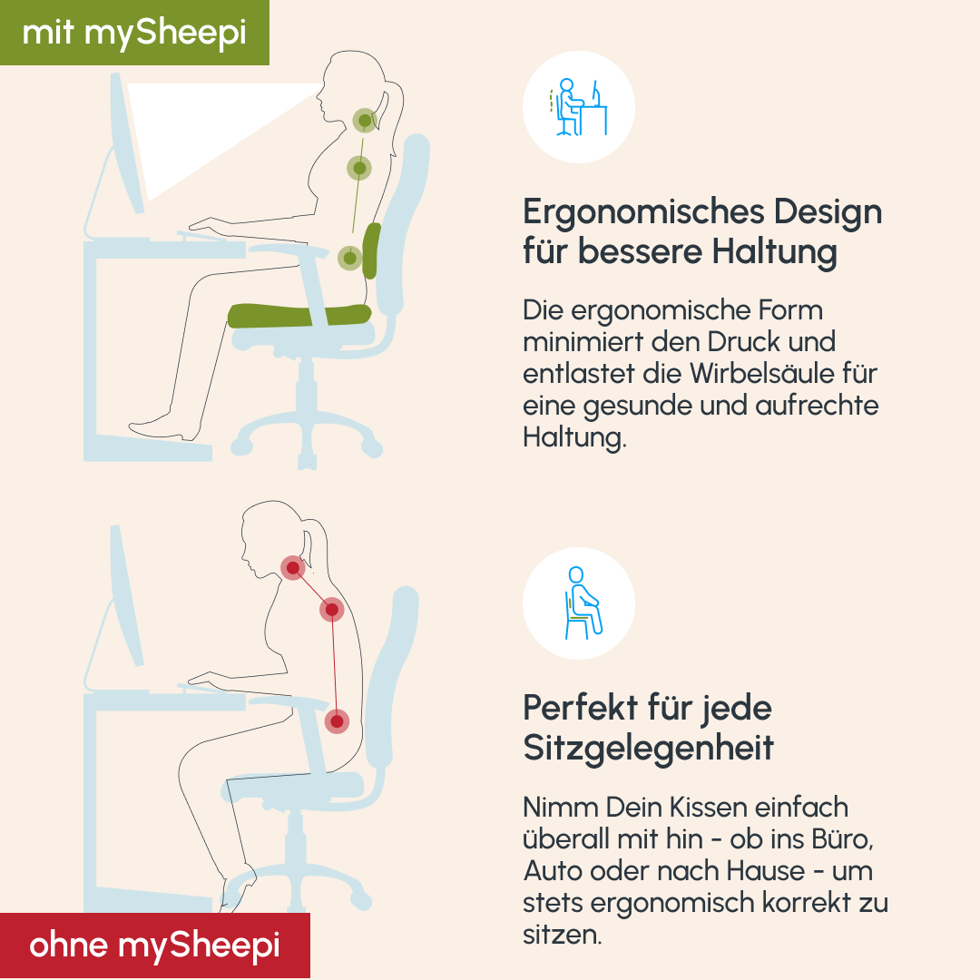 Ergonomie Spar-Set